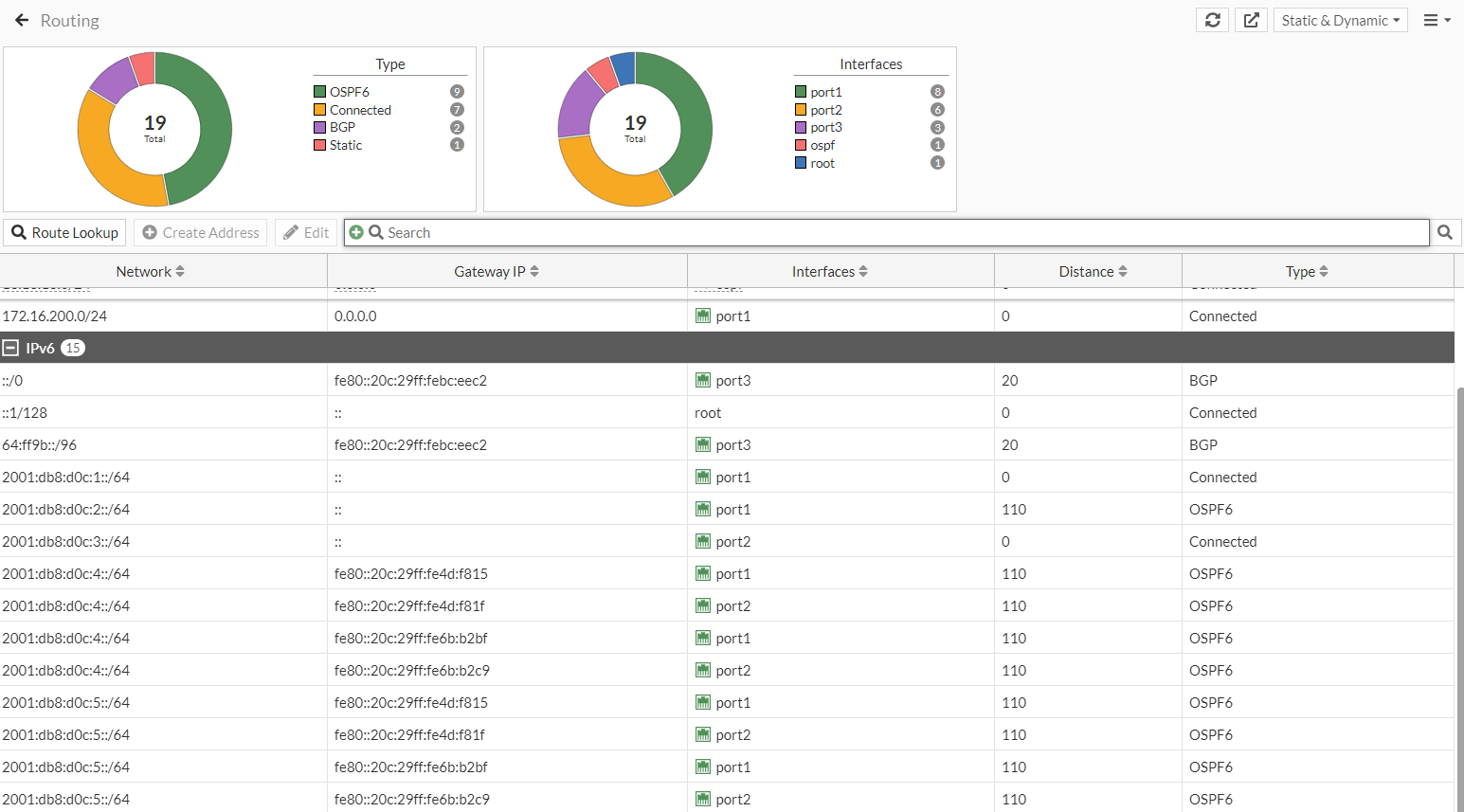 Dynamic routing in IPv6 FortiGate / FortiOS 7.4.4 Document
